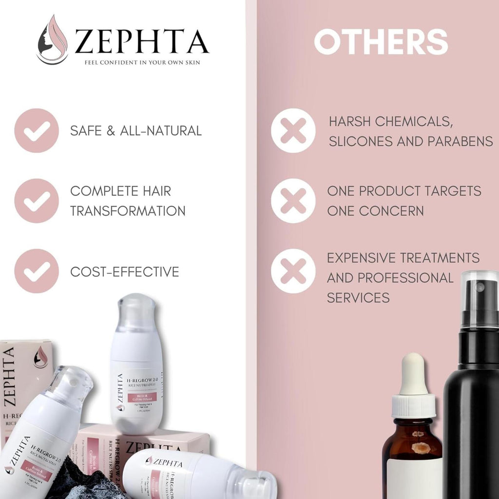 Zephta H-Regrow Hair Growth Spray Rice Water Biotin Caffeine Thinning Scalp