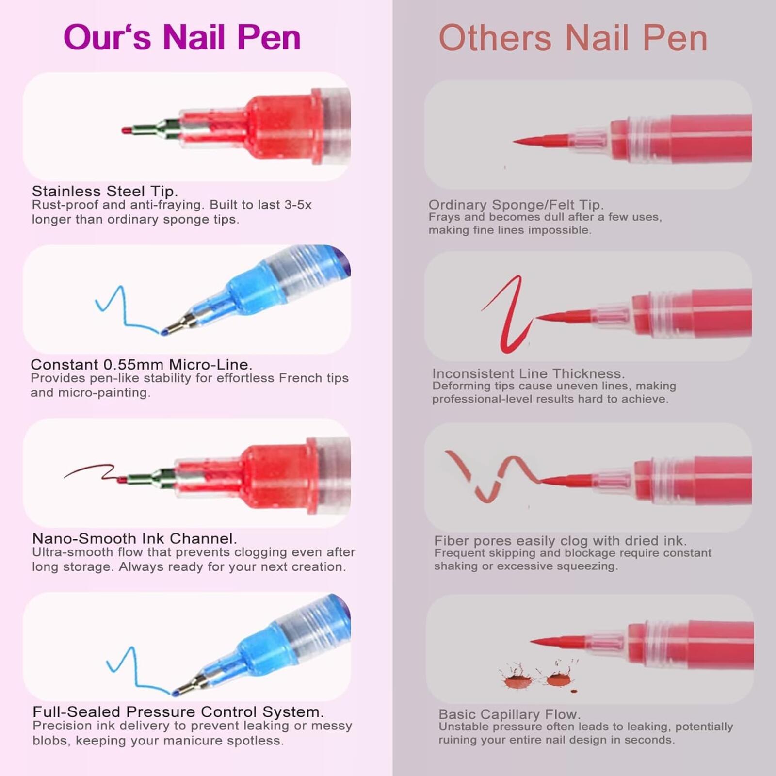 Nails Art Marker Set 12 Colors Water-Based Quick Dry Nail Polish Pens