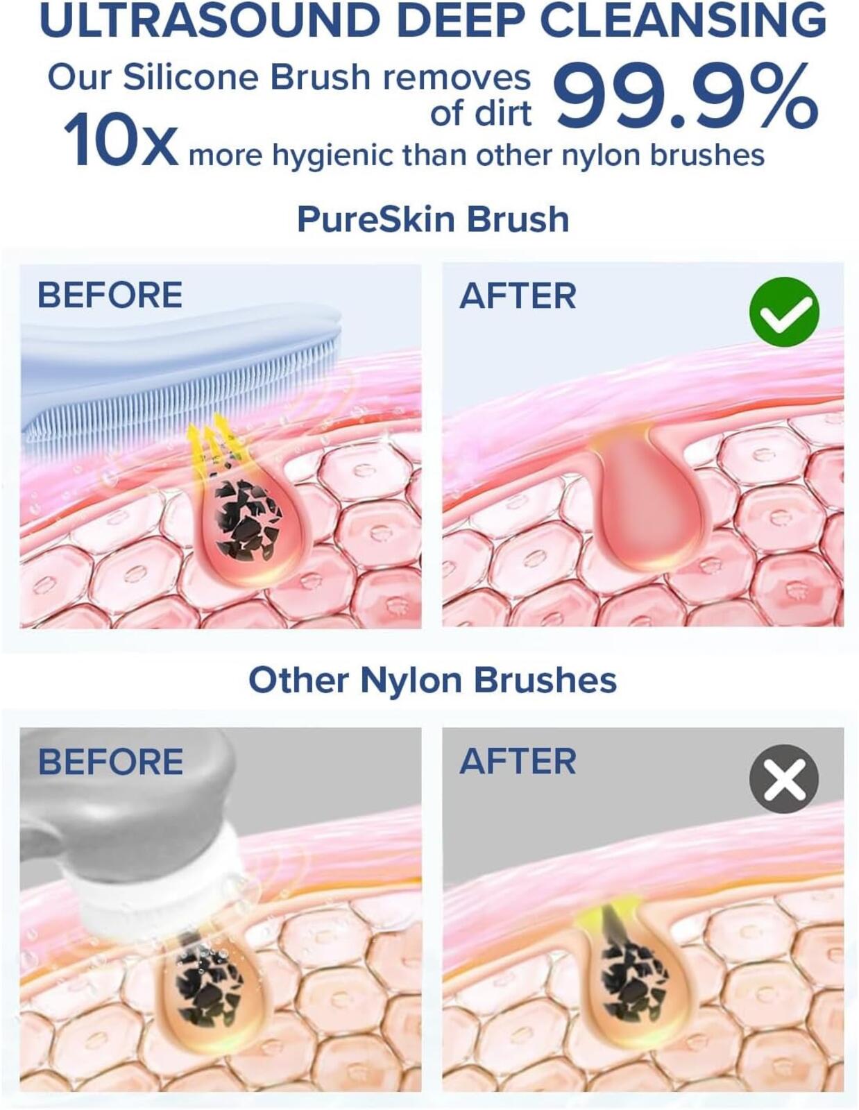 Dermalactives PureSkin Automatic Silicone Cleansing Brush