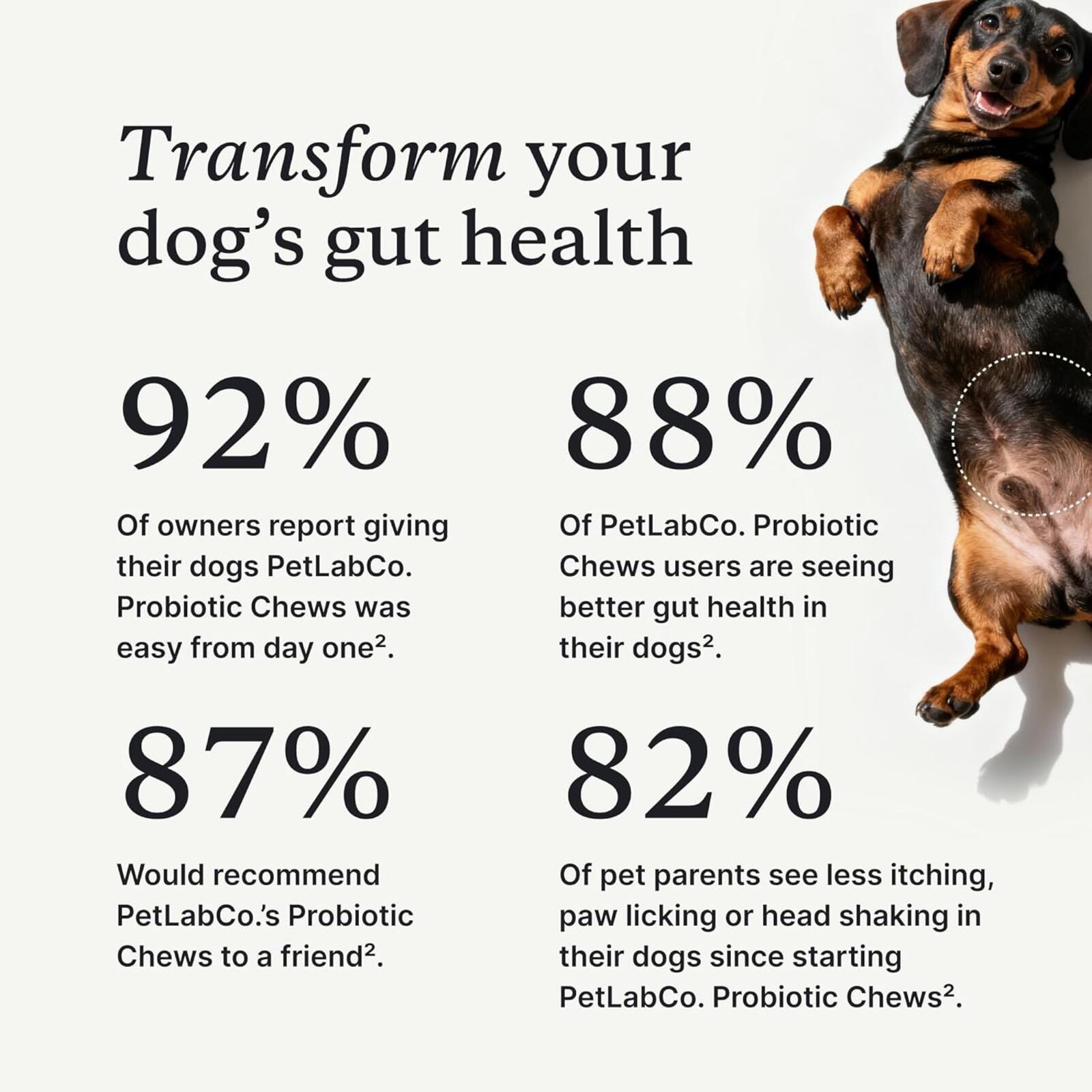 PetLab Co. Dog Probiotics | Gut & Digestive Support | 30 Chews | Exp 7/2026